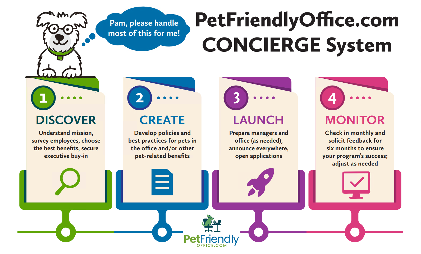Concierge System